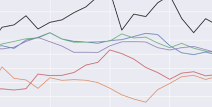 Hang Seng index prediction