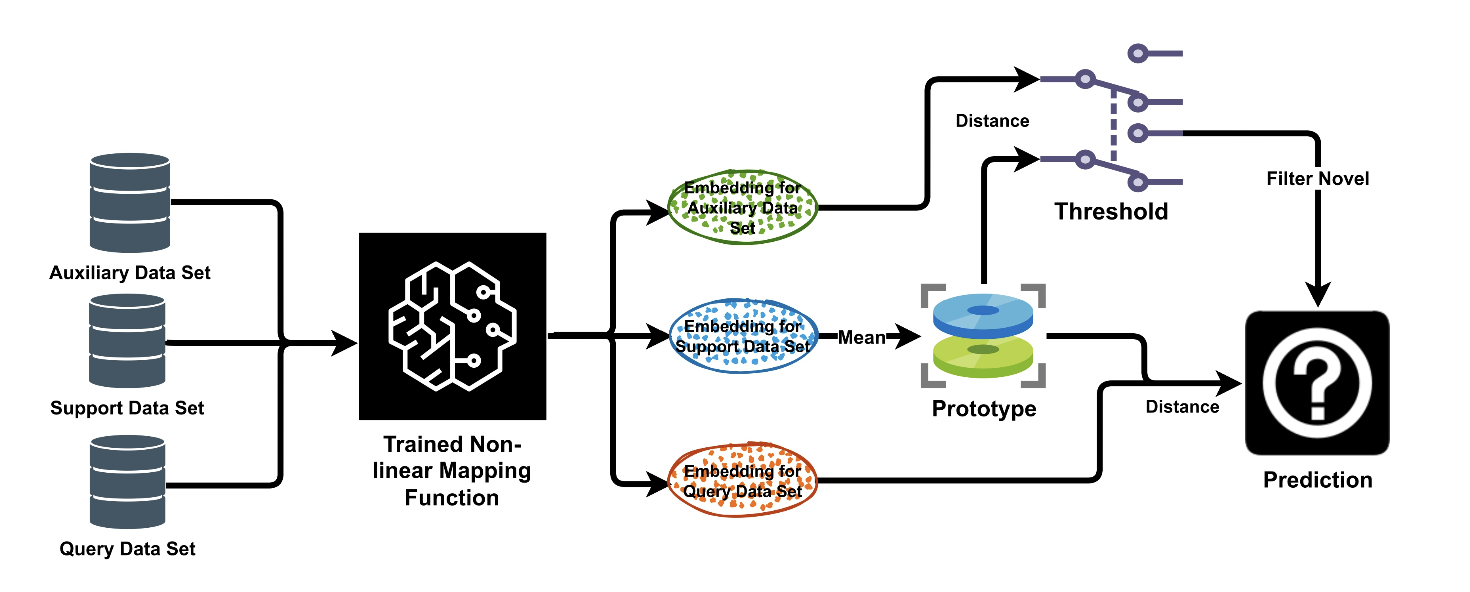 Hierarchical few-shot image classification